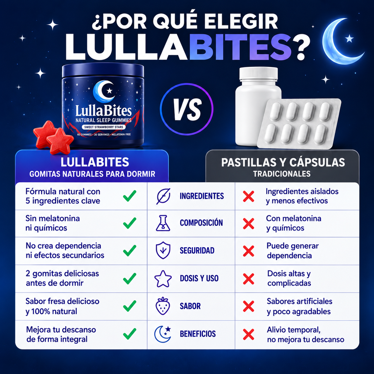 LullaBites · Gomitas para Dormir sin Melatonina