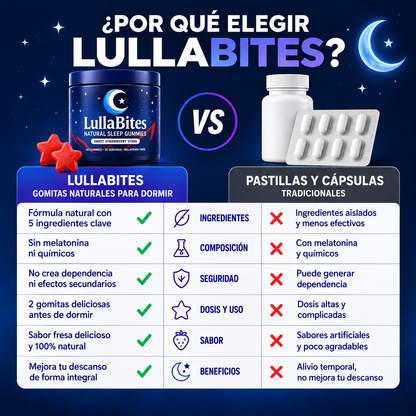 LullaBites · Gomitas para Dormir sin Melatonina